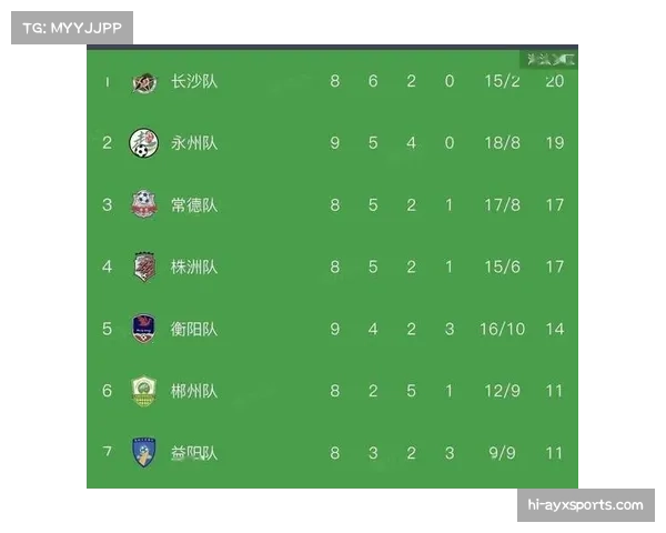 积分榜前八竞争白热化，第三至第十一名仅差5个胜场